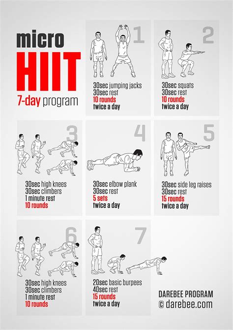 Workout: View 7 Day Gym Workout Plan For Beginners PNG