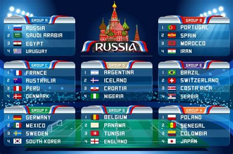 World Cup 2018 Predictions: Key Secrets of Successful ...