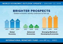 World Economic Outlook Update, January 2018: Brighter ...