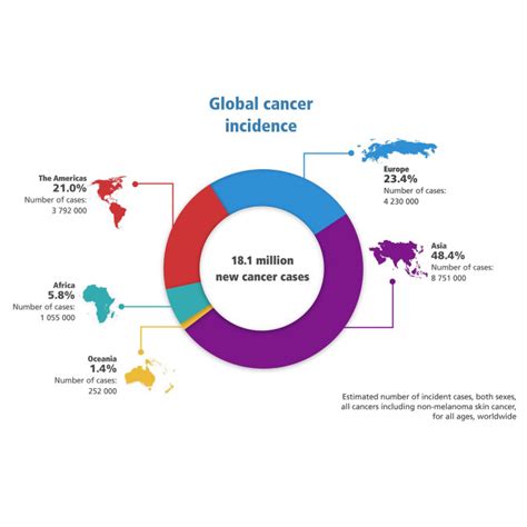 World Health Organization Releases Latest Global Cancer Data   Cancer ...