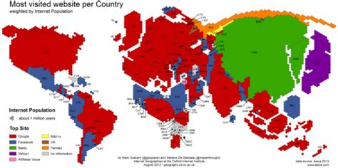 World s most popular websites: The new cold war for search.