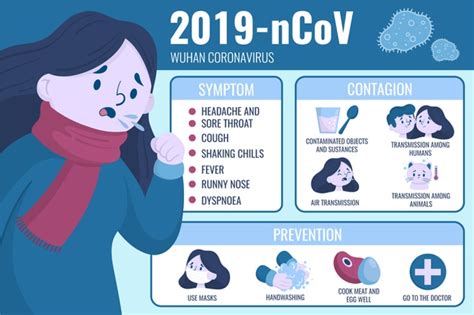 Wuhan coronavirus symptoms and contagion | Free Vector