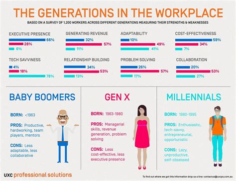 xennial infographic Collection   Pin by Adrienne Maxwell on Generation ...