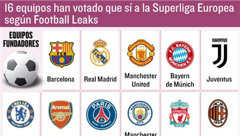 Ya hay acuerdo entre 16 equipos para la Superliga Europea ...