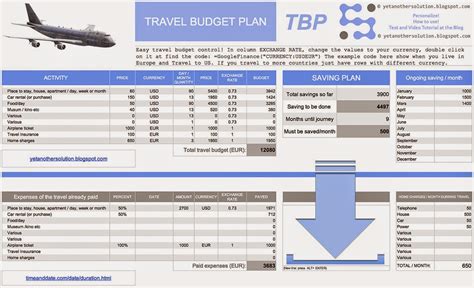 Yet Another Solution: Travel Budget Plan