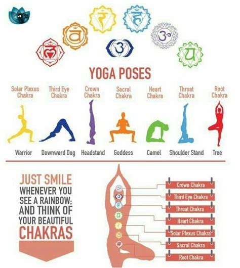 Yoga poses and Chakra | Namaste | Yoga poses, Yoga, Basic ...