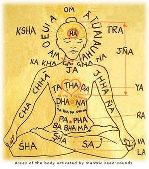 You Are How You Vibrate: Sound, Word, Symbol | yoga love ...
