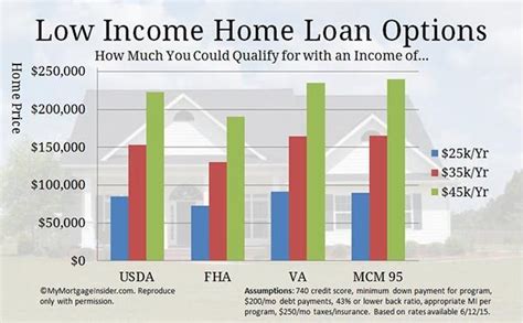 You CAN buy a House with these Low Income Home Loans