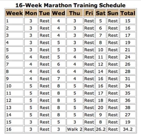 You ll Always Have My Heart: Marathon Training Plan Week 7 ...