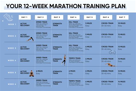 Your 12 Week Marathon Training Schedule | Shape