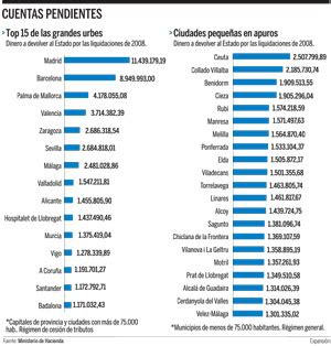 Zapatero exige ahora 600 millones a los ayuntamientos ...