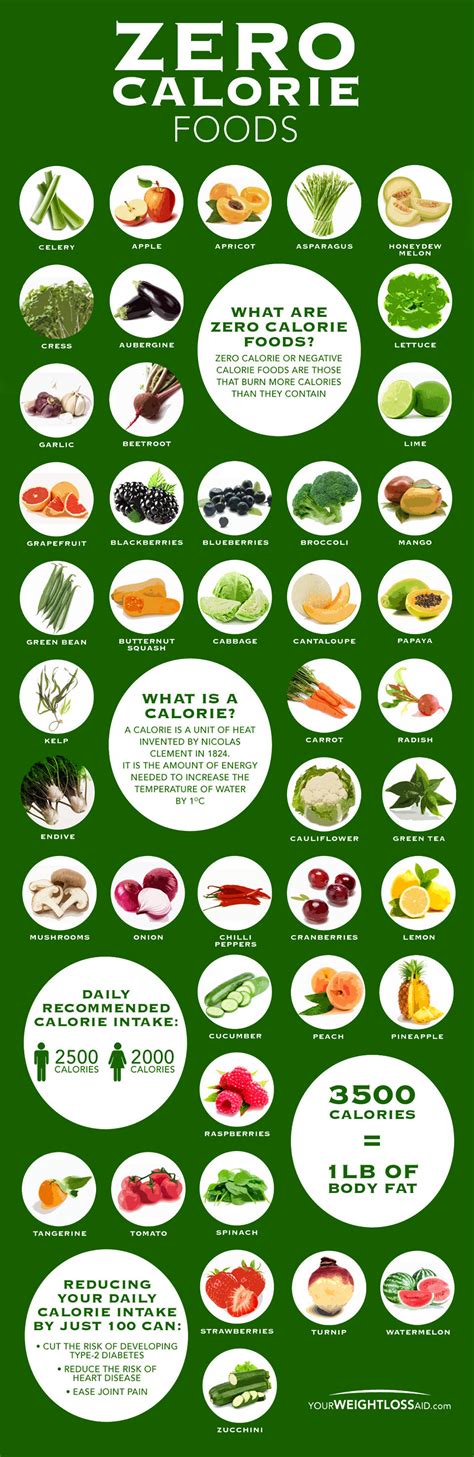 Zero Calorie Foods That Will Help You Lose Weight Fast ...