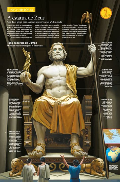 Zeus Olimpia infografía | Zeus statue, Statue, Zeus