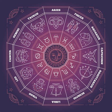 Zodiac Compatibility 101: A Chart of Horoscope Compatibility