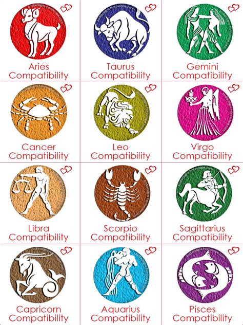 Zodiac Compatibility   Love, Trust, Friendship and ...