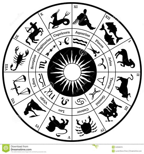 Zodiac Horoscope Wheel   Download From Over 49 Million ...