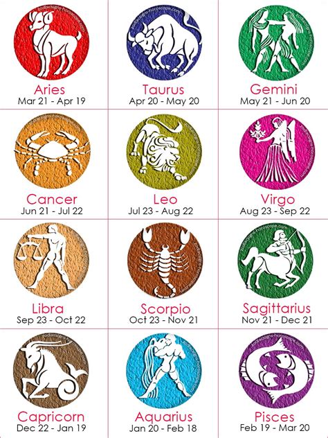 Zodiac Signs Horoscope   Astrology Zodiac Compatibility ...