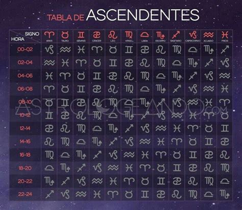 Zodiaco AMOLAD.   Ascendentes. | Astrología, Carta astral ...