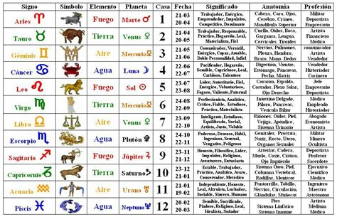 Zodiaco1  con imágenes  | Signos del zodiaco fechas ...