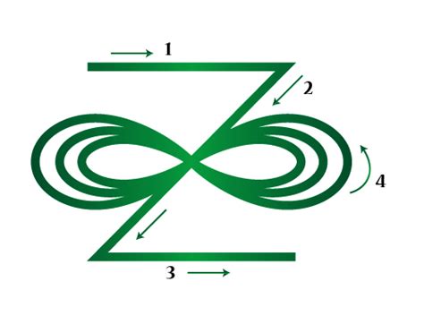 Zonar | Infinity symbol, Symbols and Infinity